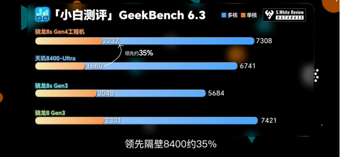 第四代驍龍8s：高性能高能效<strong></p>
<p>高性能磁鐵
</strong>，游戲表現(xiàn)出色:高性能磁鐵
