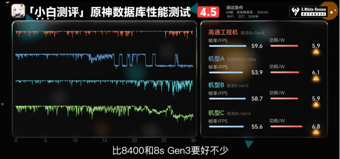 第四代驍龍8s：高性能高能效<strong></p>
<p>高性能磁鐵
</strong>，游戲表現(xiàn)出色:高性能磁鐵
