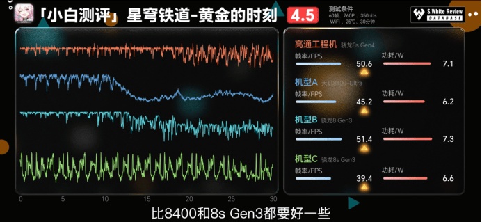 第四代驍龍8s：高性能高能效<strong></p>
<p>高性能磁鐵
</strong>，游戲表現(xiàn)出色:高性能磁鐵
